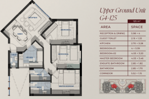 نموذج فراندا الرابع